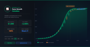 Forex Growth Calculator, Free for Everyone