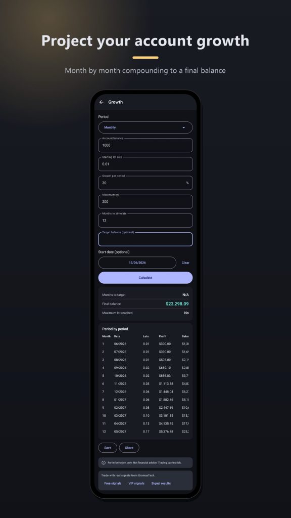 Lot Size Calculator GT — account growth and compounding simulator
