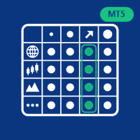 Multi Symbol MTF Scanner for MT5
