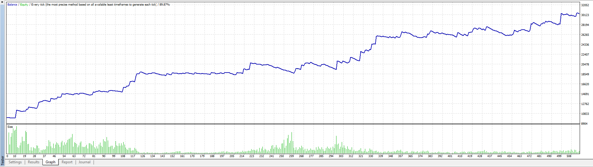Trend Breakout Rider BTC for MT4 - Image 9