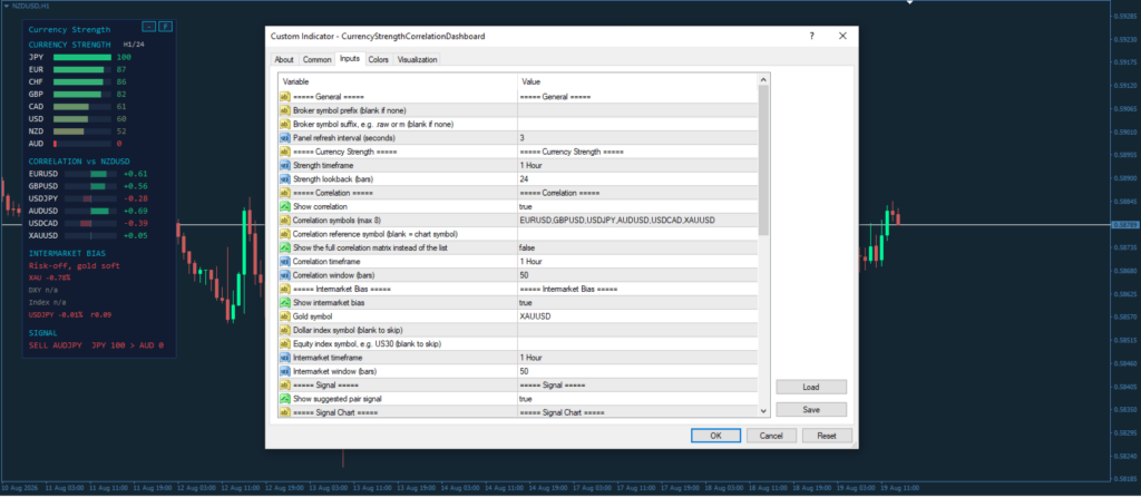 Currency Strength Correlation Dashboard for MT4 screenshot 3