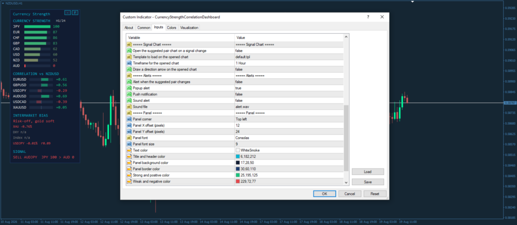 Currency Strength Correlation Dashboard for MT4 screenshot 4