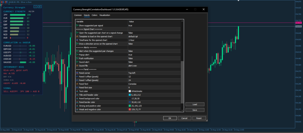 Currency Strength Correlation Dashboard for MT5 screenshot 4