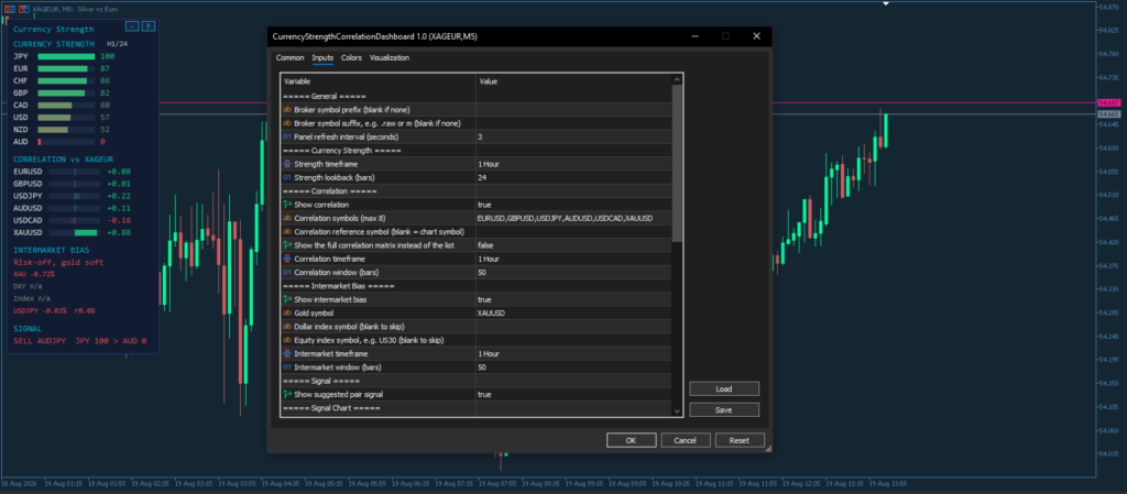Currency Strength Correlation Dashboard for MT5 screenshot 3