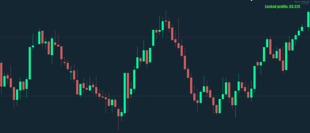 Currency Trailing MT5 screenshot 2