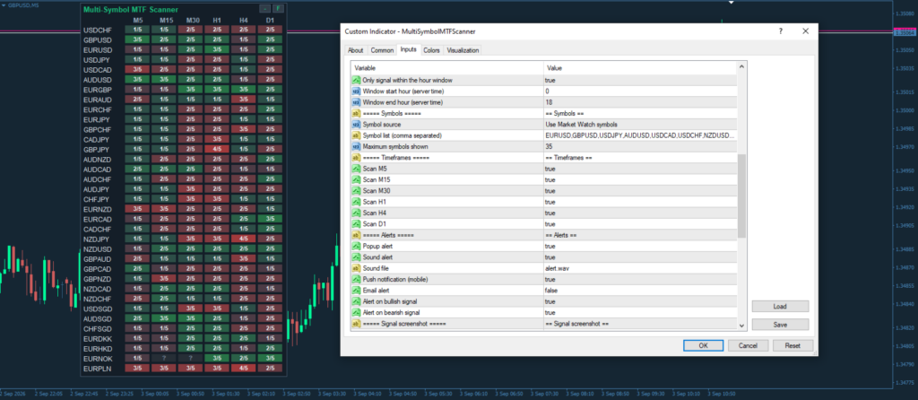 Multi Symbol MTF Scanner for MT4 screenshot 4