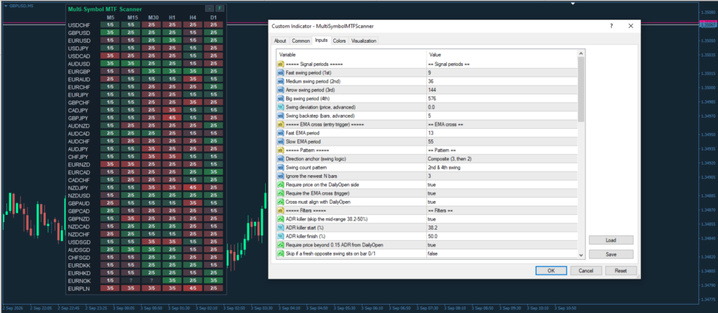 Multi Symbol MTF Scanner for MT4 screenshot 3