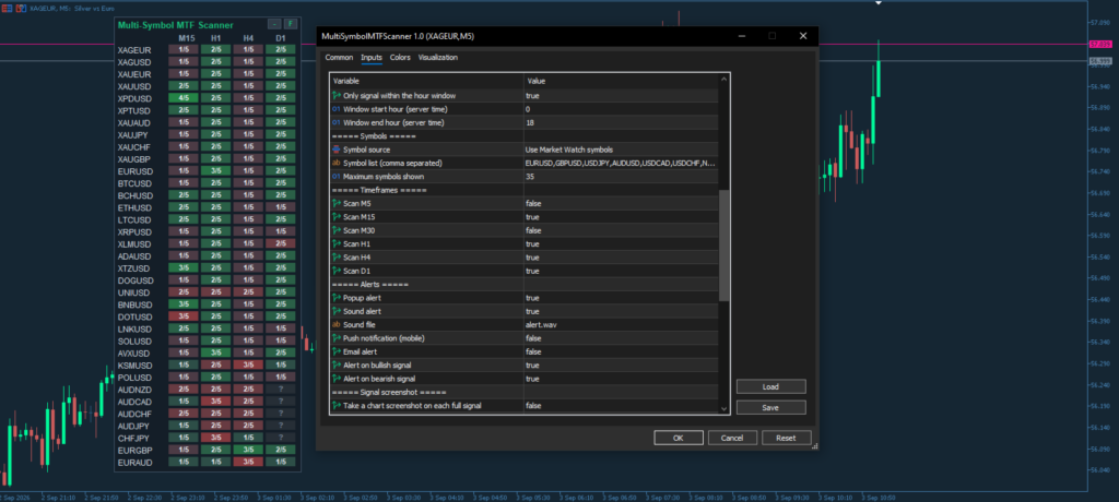 Multi Symbol MTF Scanner for MT5 screenshot 4