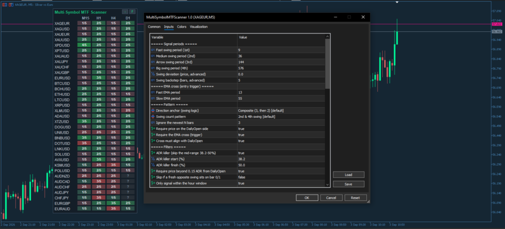 Multi Symbol MTF Scanner for MT5 screenshot 3