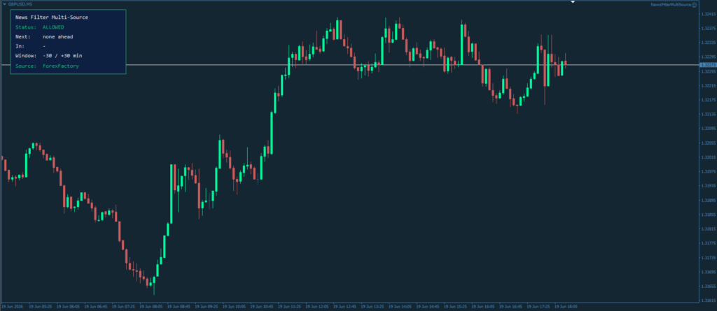 News Filter Multi Source for MT4 screenshot 1