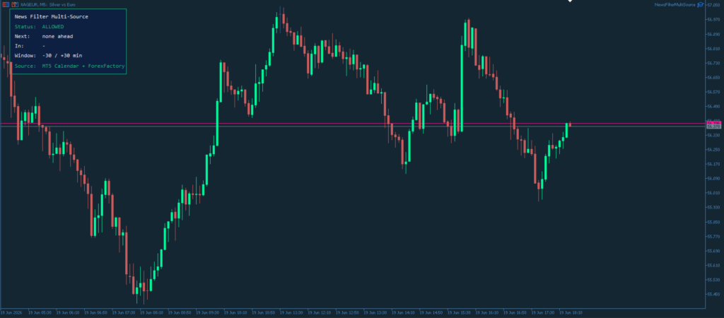 News Filter Multi Source for MT5 screenshot 1