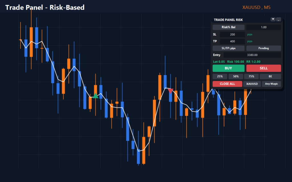 Trade Panel Risk Based for MT4 screenshot 6