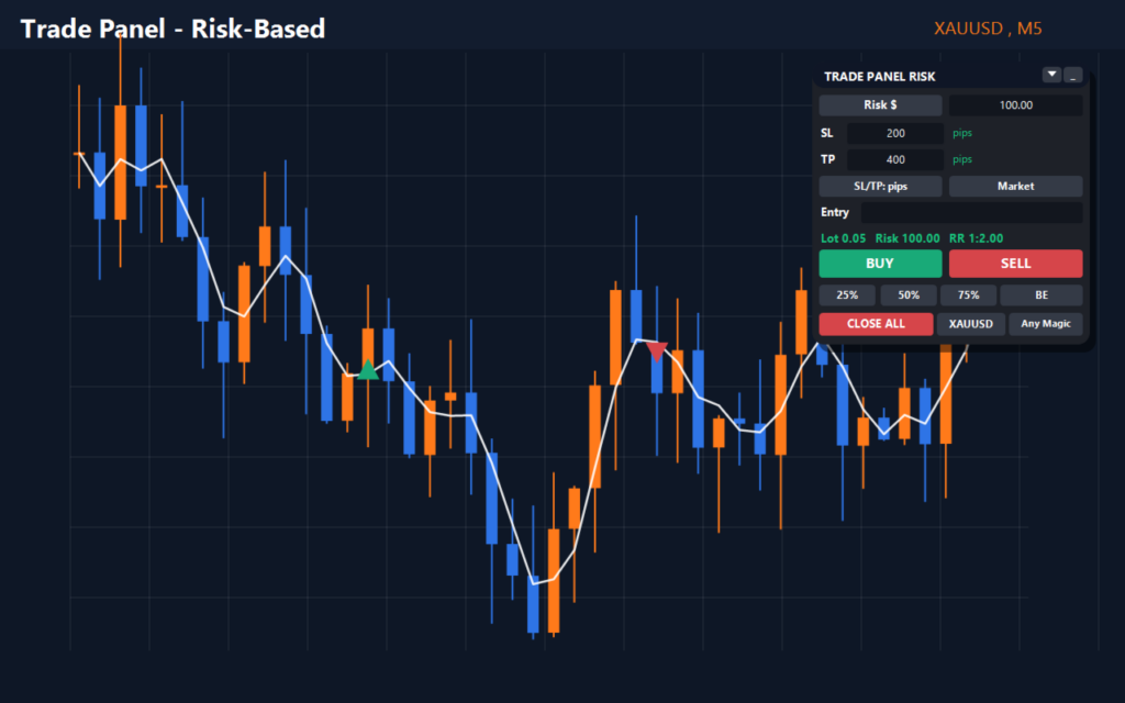 Trade Panel Risk Based for MT5 screenshot 2