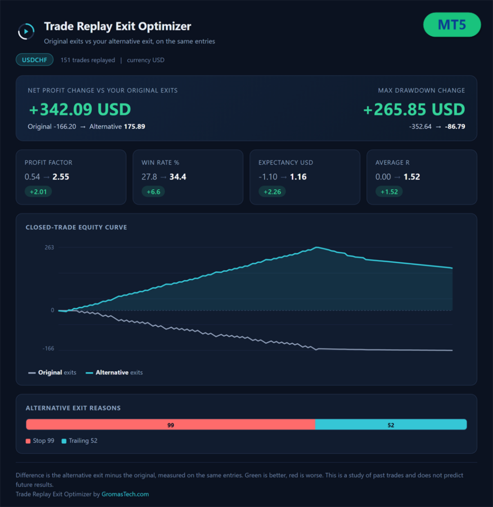 Trade Replay Exit Optimizer for MT5 screenshot 1