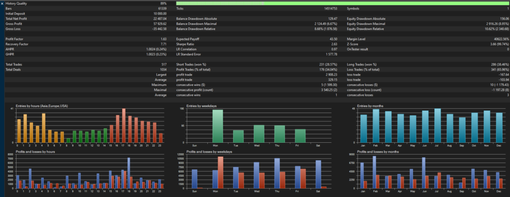 Trend Breakout Rider BTC for MT5 screenshot 7