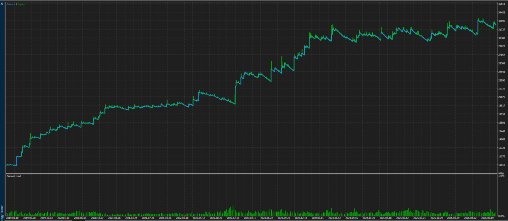 Trend Breakout Rider BTC for MT5 screenshot 6