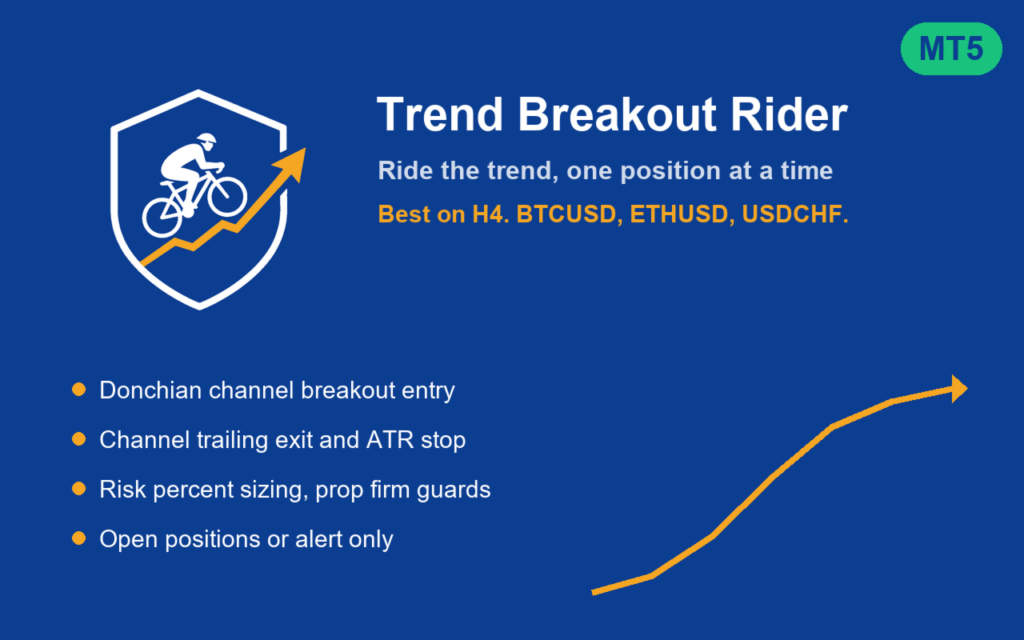 Trend Breakout Rider for MT5 screenshot 1
