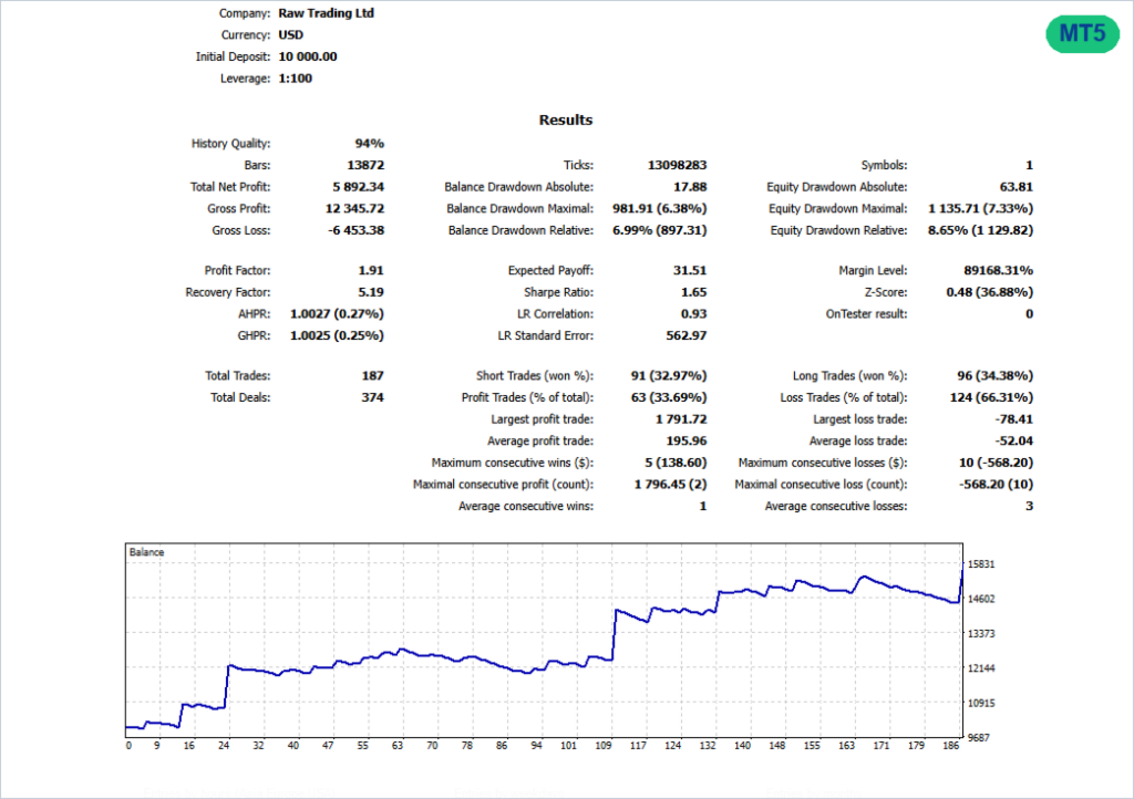 Trend Breakout Rider for MT5 screenshot 2